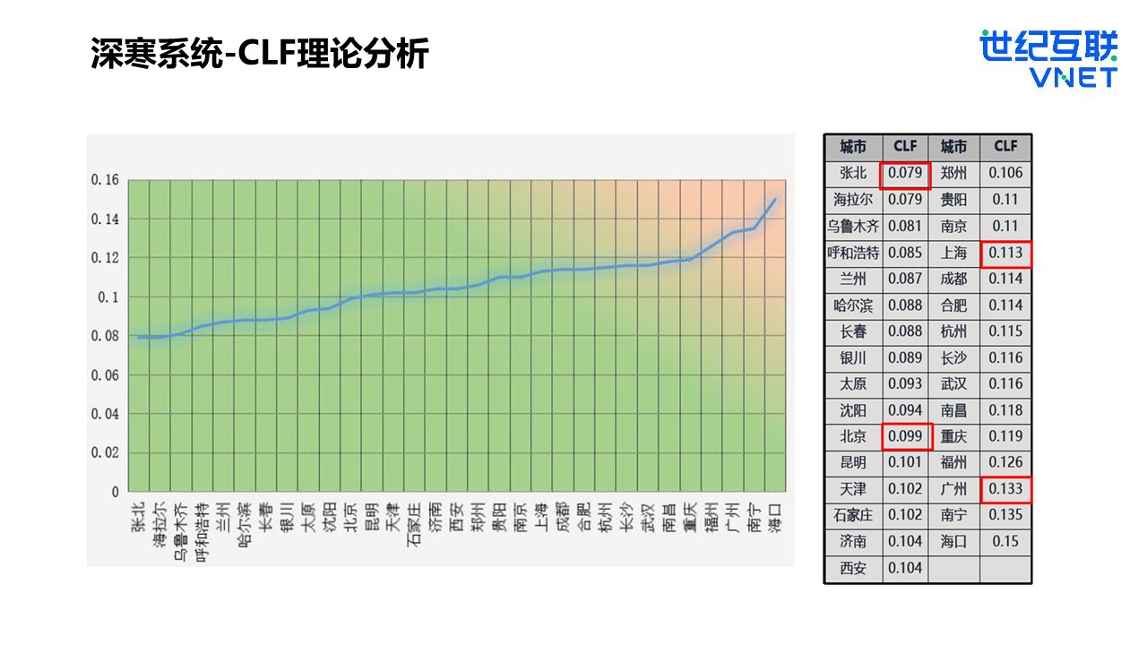 數(shù)據(jù)中心年會-5.jpg